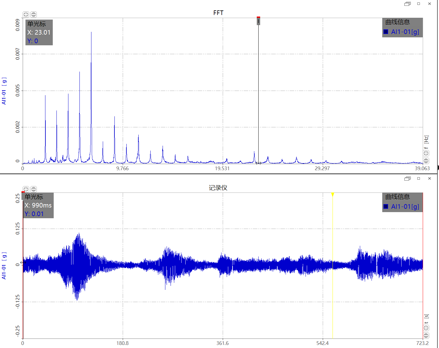 Cable-force frequency and waveform output