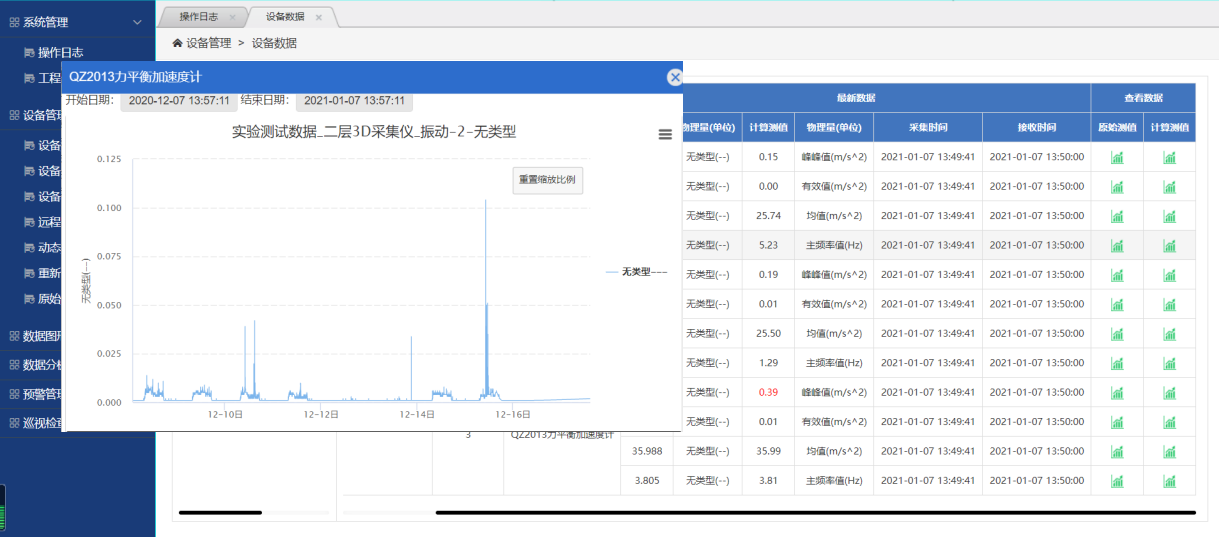 Monitoring data trend screen