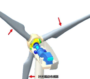 Blade and nacelle monitoring detail