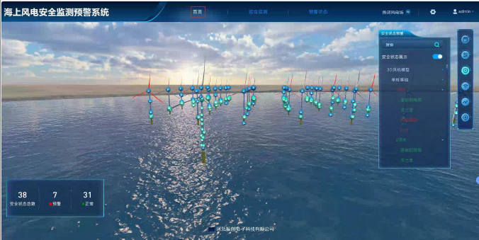 3D wind farm overview